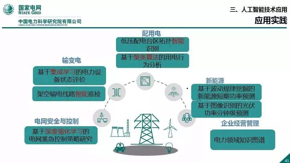 国家电网王继业：数字革命浪潮中传统产业的升级转型