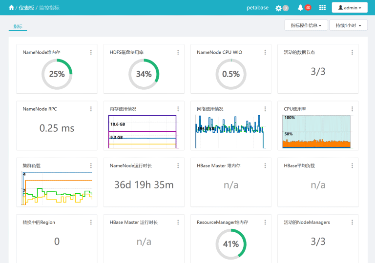 睿治产品功能-实时计算存储