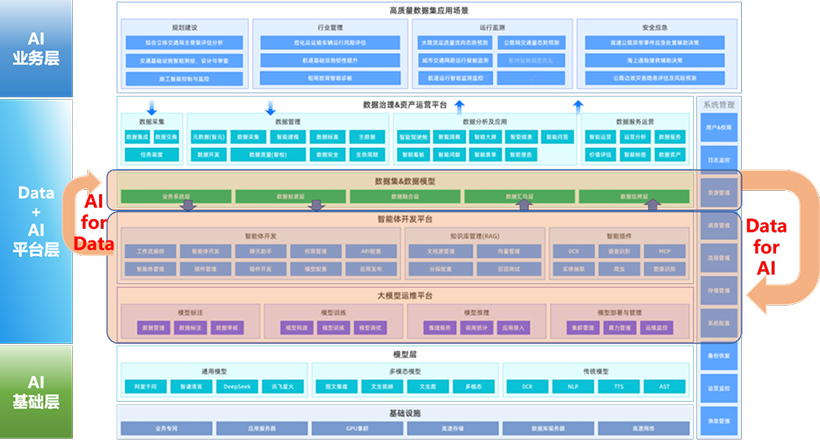 智能问数解决方案-方案架构