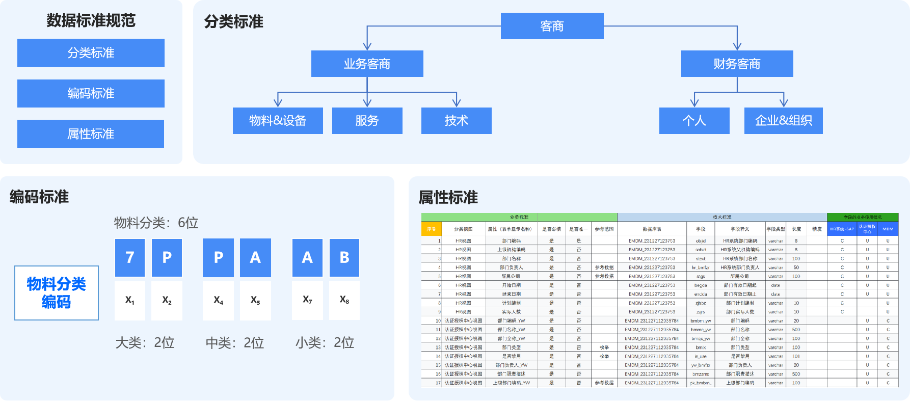 数据治理及服务平台