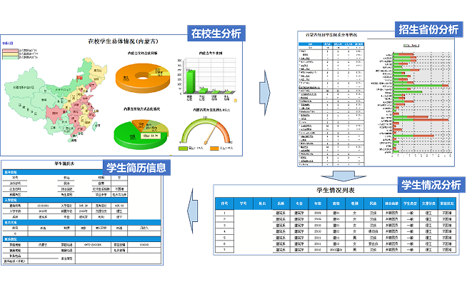 清华大学：教务处数据分析决策平台