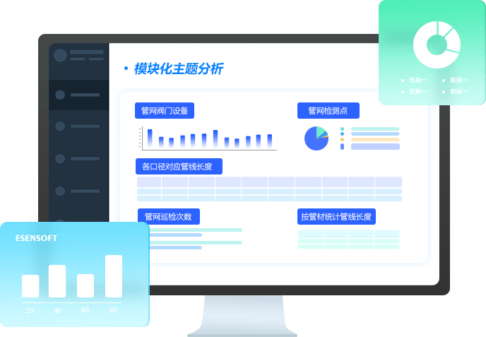 模块化主题分析